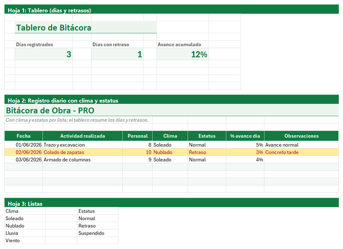 Vista previa de la versión PRO de Plantilla de Bitácora de Obra en Excel con tablero y automatización