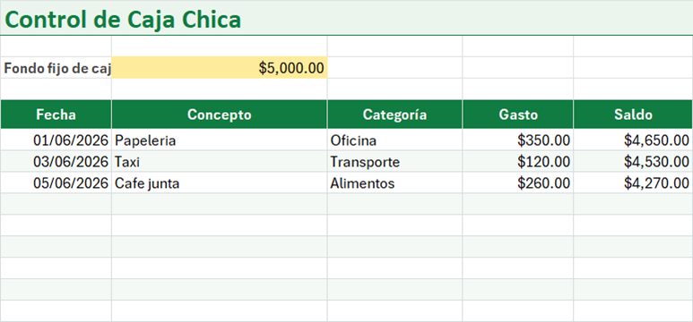 Vista previa de la versión gratis de Plantilla de Control de Caja Chica en Excel