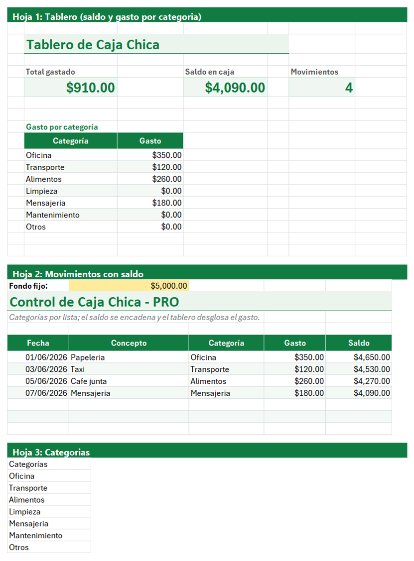 Vista previa de la versión PRO de Plantilla de Control de Caja Chica en Excel con tablero y automatización