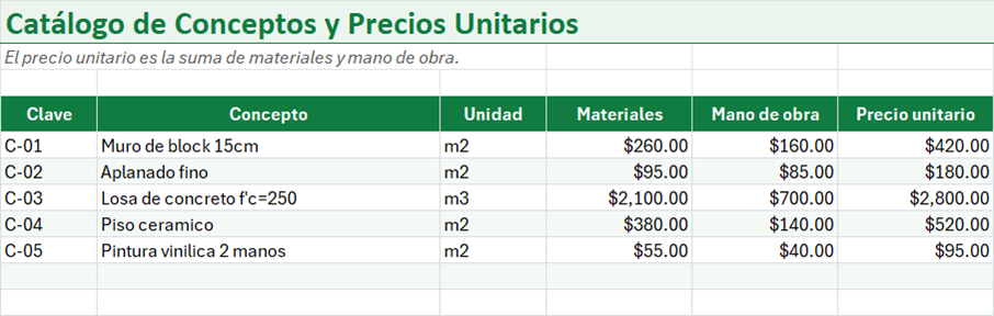 Vista previa de la versión gratis de Catálogo de Conceptos y Precios Unitarios en Excel