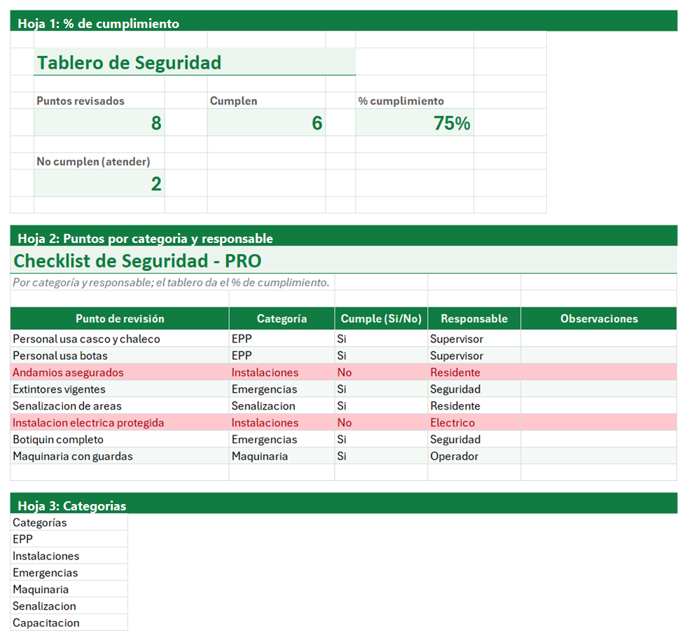 Vista previa de la versión PRO de Checklist de Seguridad en Obra en Excel con tablero y automatización