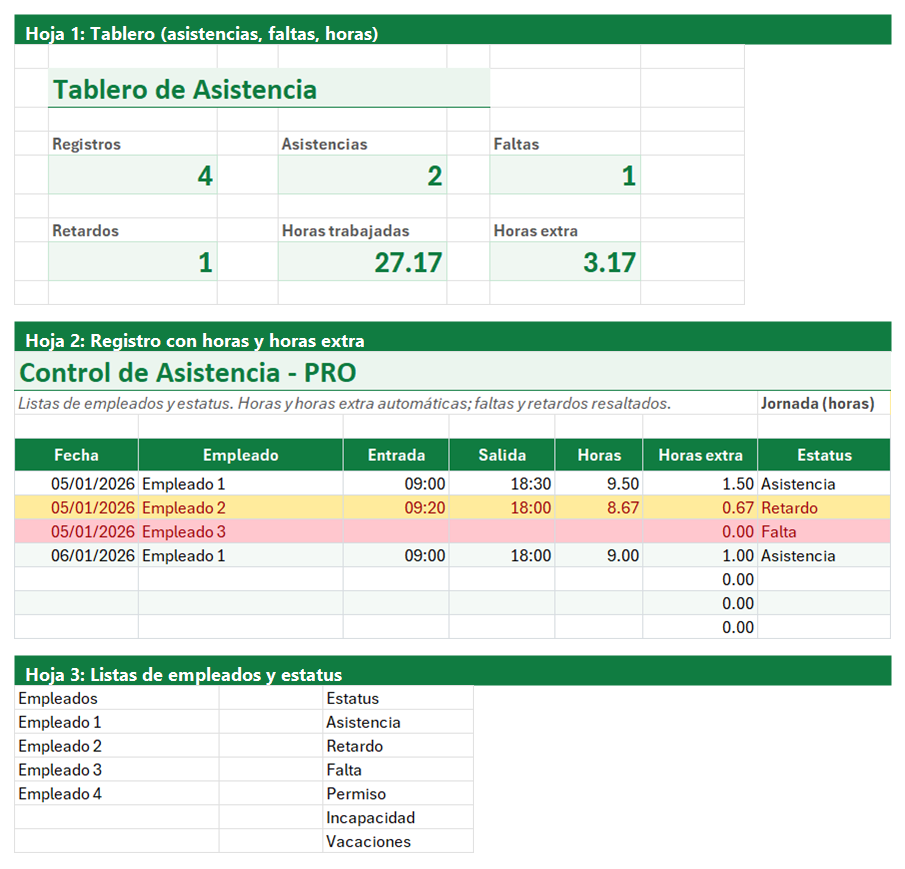 Vista previa de la versión PRO de Control de Asistencia de Empleados en Excel con tablero y automatización