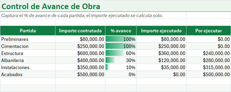 Vista previa de la versión gratis de Plantilla de Control de Avance de Obra en Excel