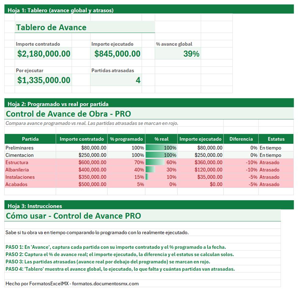Vista previa de la versión PRO de Plantilla de Control de Avance de Obra en Excel con tablero y automatización