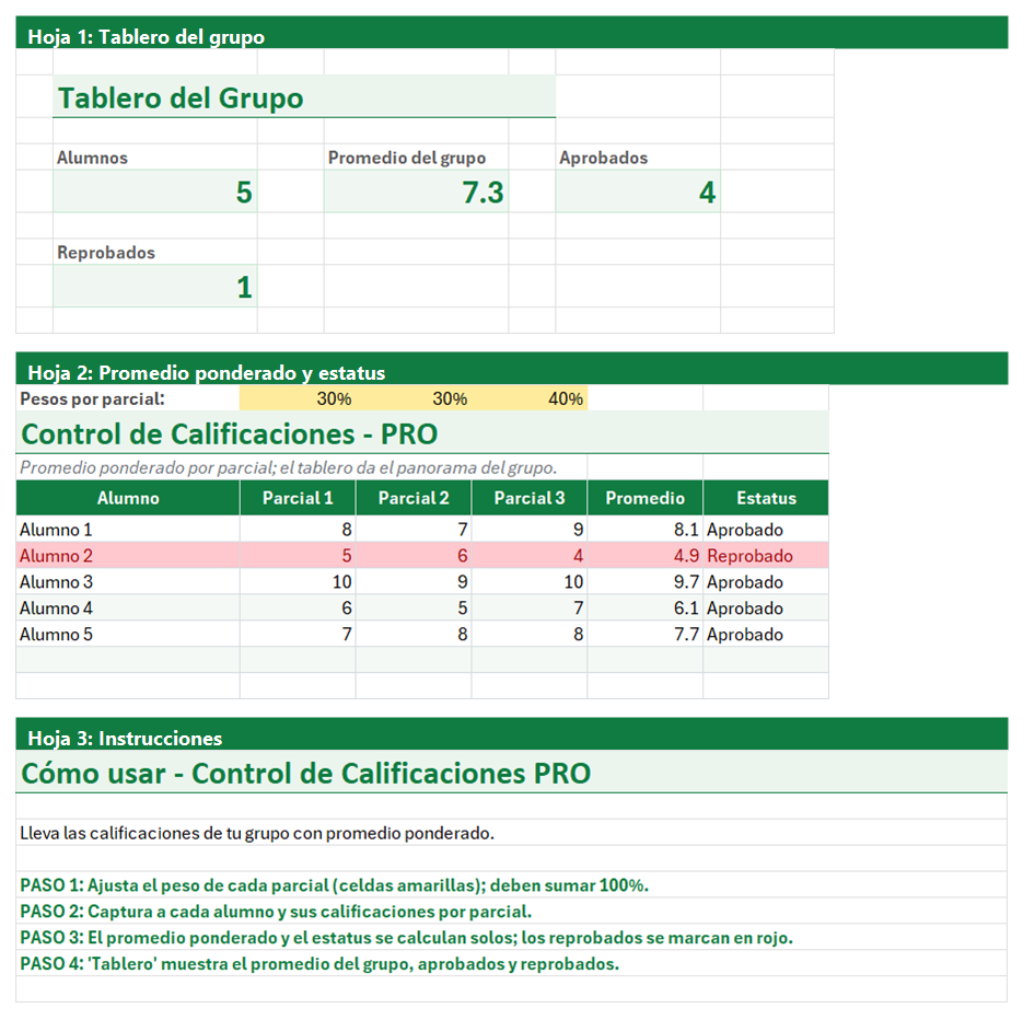Vista previa de la versión PRO de Plantilla de Control de Calificaciones en Excel con tablero y automatización