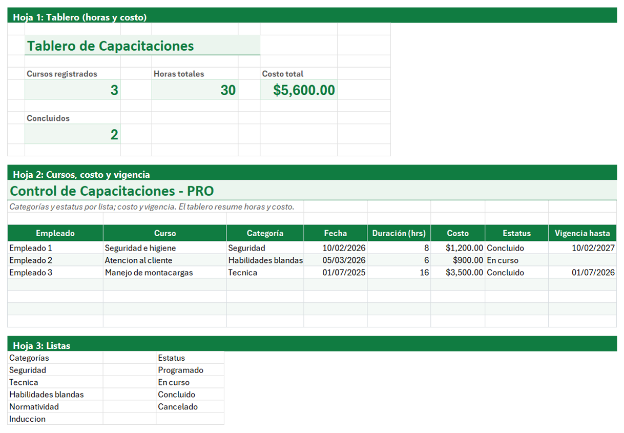 Vista previa de la versión PRO de Plantilla de Control de Capacitaciones en Excel con tablero y automatización