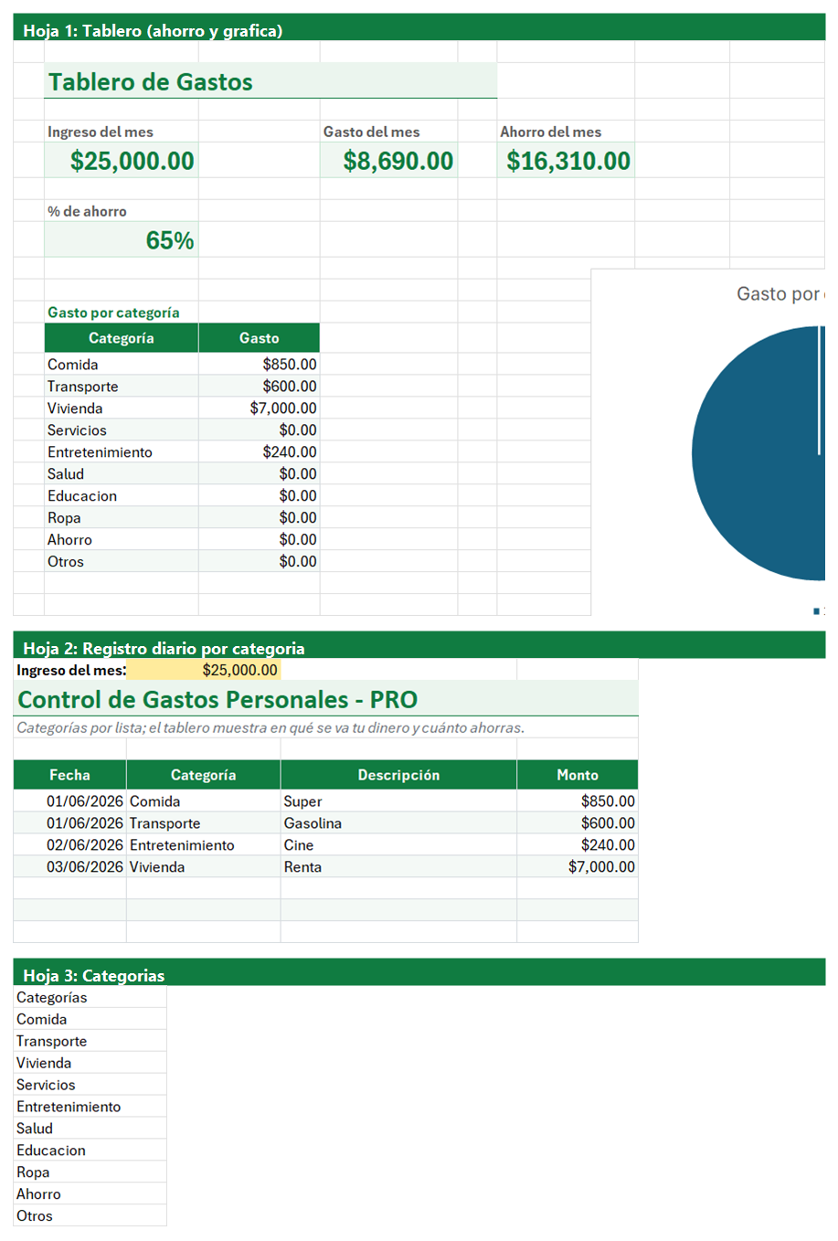 Vista previa de la versión PRO de Plantilla de Control de Gastos Personales en Excel con tablero y automatización