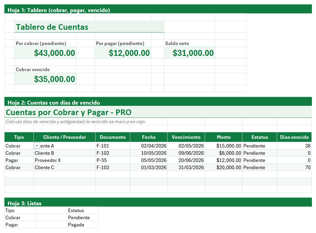 Vista previa de la versión PRO de Plantilla de Cuentas por Cobrar y por Pagar en Excel con tablero y automatización