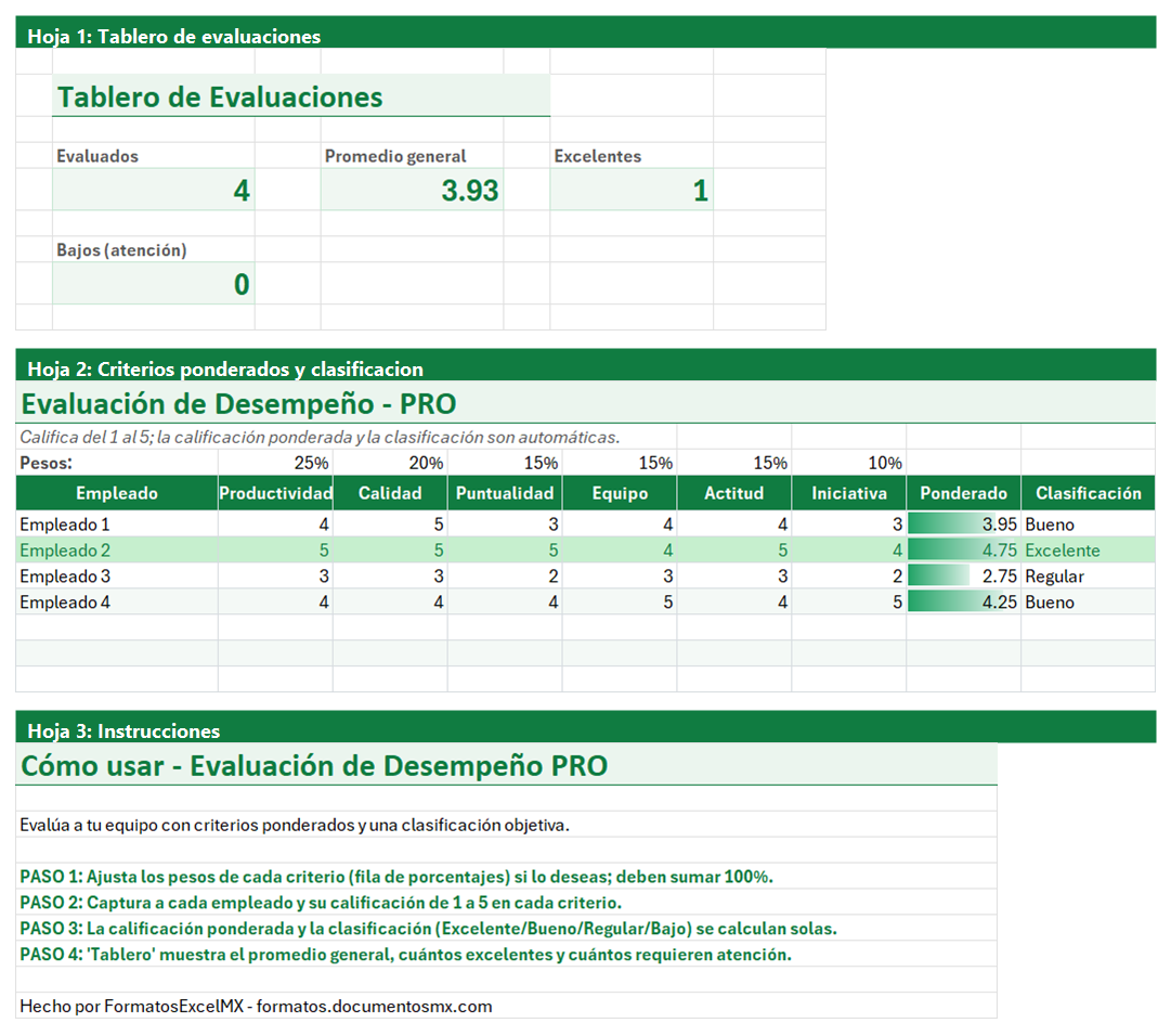 Vista previa de la versión PRO de Formato de Evaluación de Desempeño en Excel con tablero y automatización