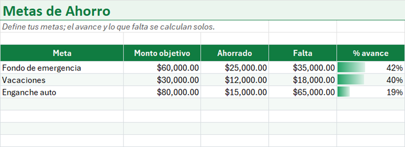 Vista previa de la versión gratis de Plantilla de Metas de Ahorro en Excel