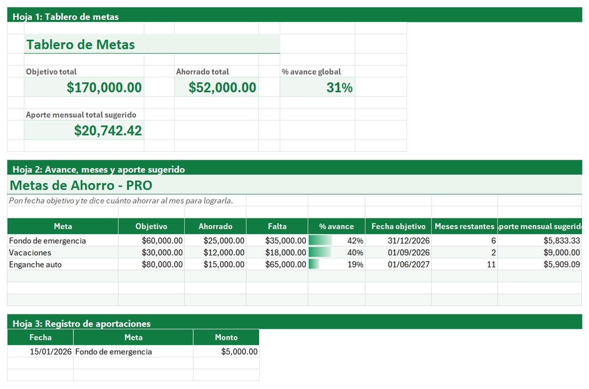 Vista previa de la versión PRO de Plantilla de Metas de Ahorro en Excel con tablero y automatización