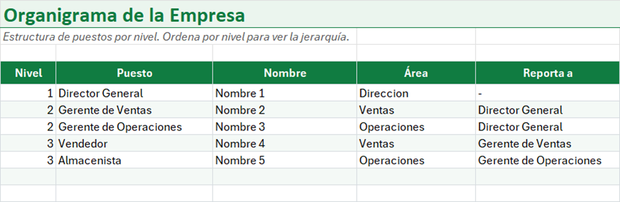 Vista previa de la versión gratis de Plantilla de Organigrama de Empresa en Excel