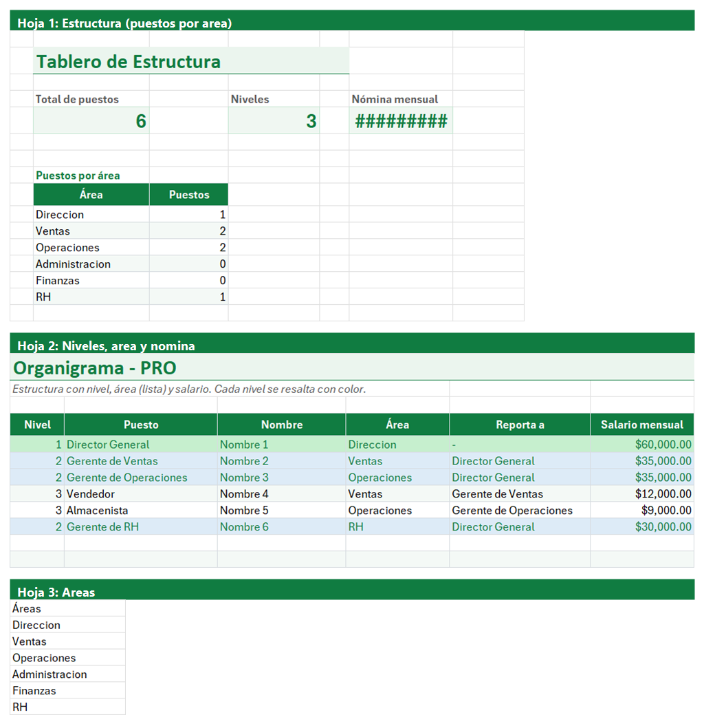 Vista previa de la versión PRO de Plantilla de Organigrama de Empresa en Excel con tablero y automatización