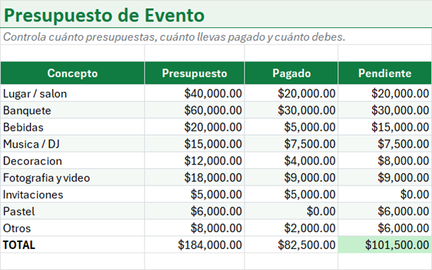 Vista previa de la versión gratis de Plantilla de Presupuesto de Evento y Boda en Excel