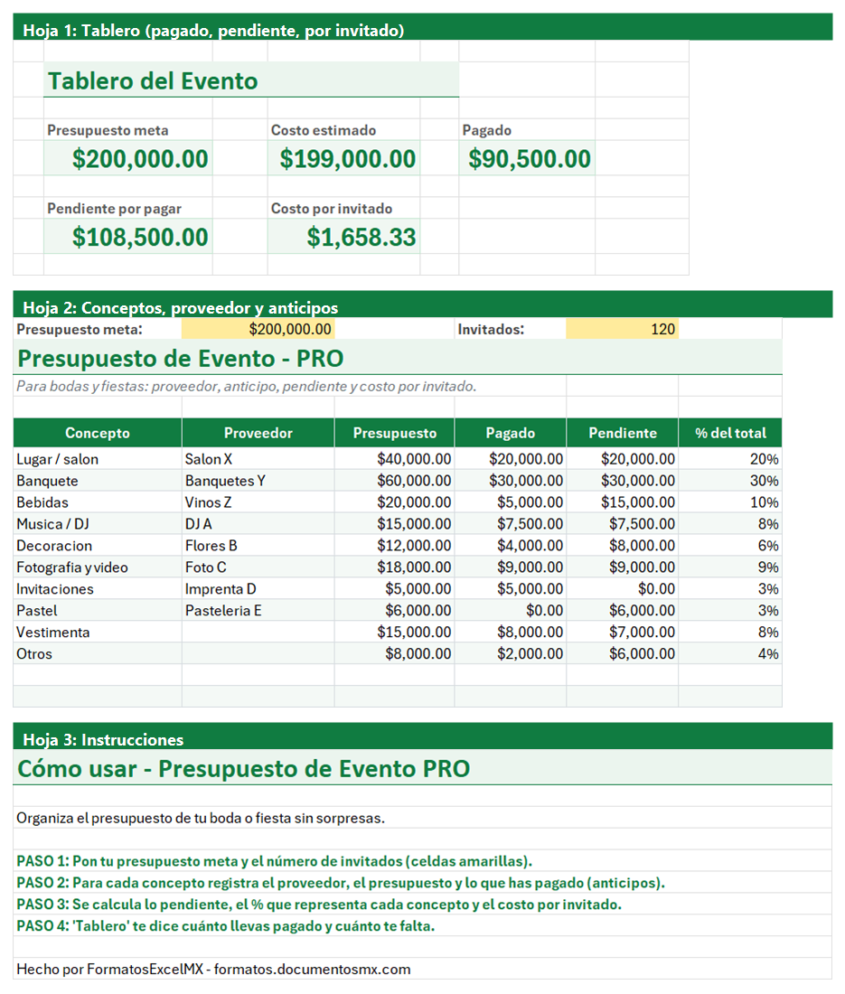 Vista previa de la versión PRO de Plantilla de Presupuesto de Evento y Boda en Excel con tablero y automatización