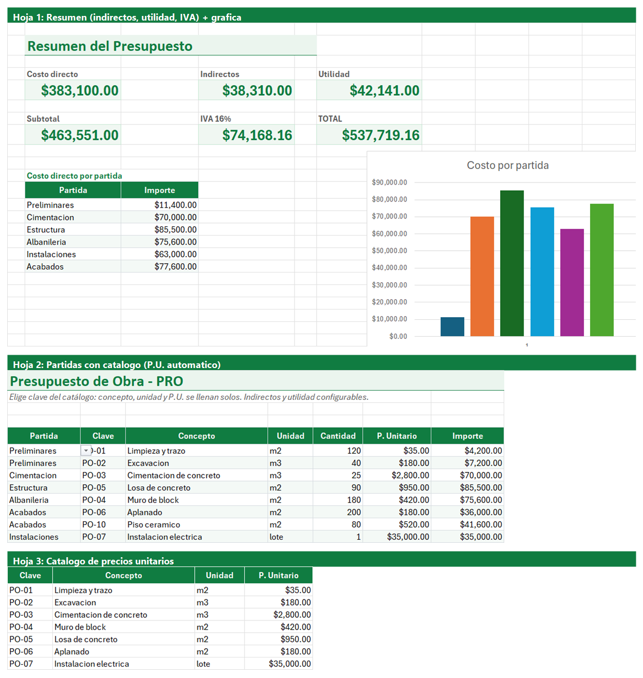 Vista previa de la versión PRO de Plantilla de Presupuesto de Obra en Excel con tablero y automatización