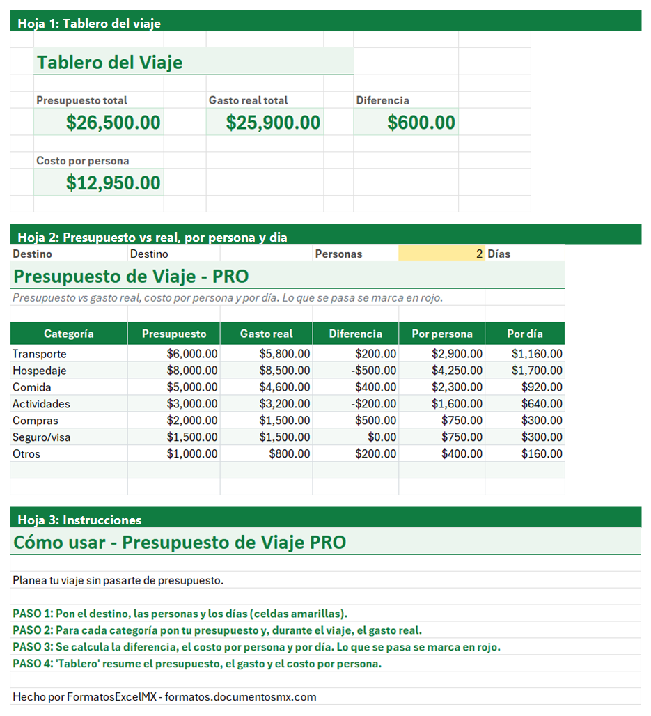 Vista previa de la versión PRO de Plantilla de Presupuesto de Viaje en Excel con tablero y automatización