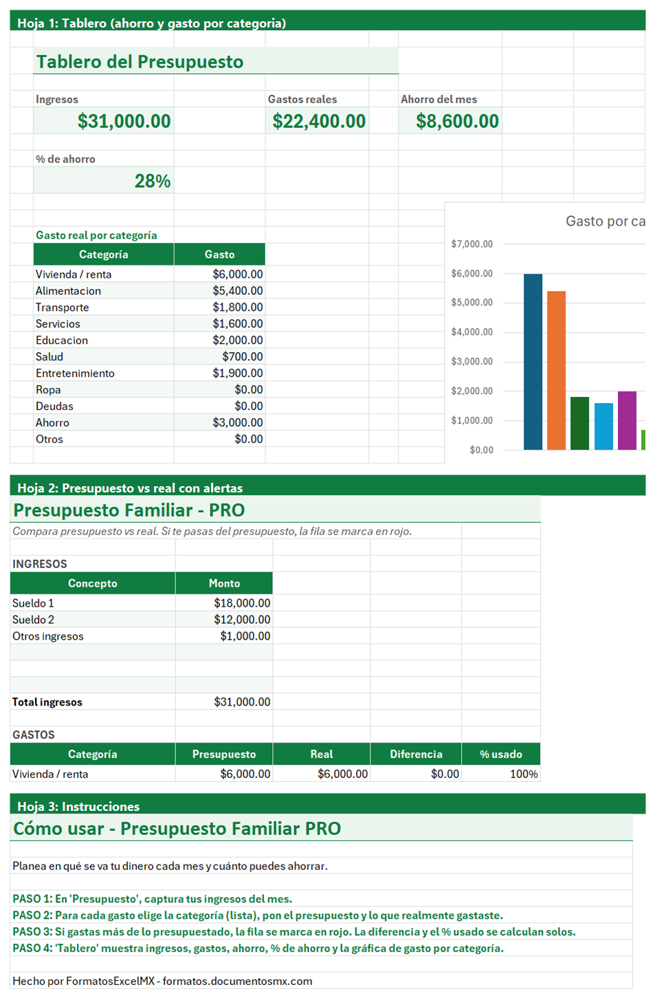 Vista previa de la versión PRO de Plantilla de Presupuesto Familiar en Excel con tablero y automatización