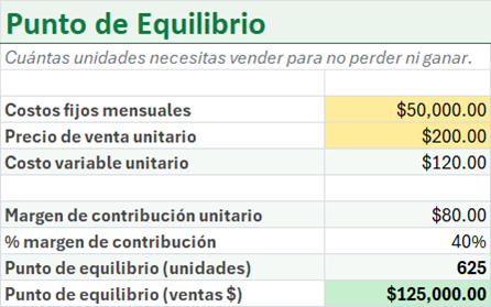 Vista previa de la versión gratis de Calculadora de Punto de Equilibrio en Excel