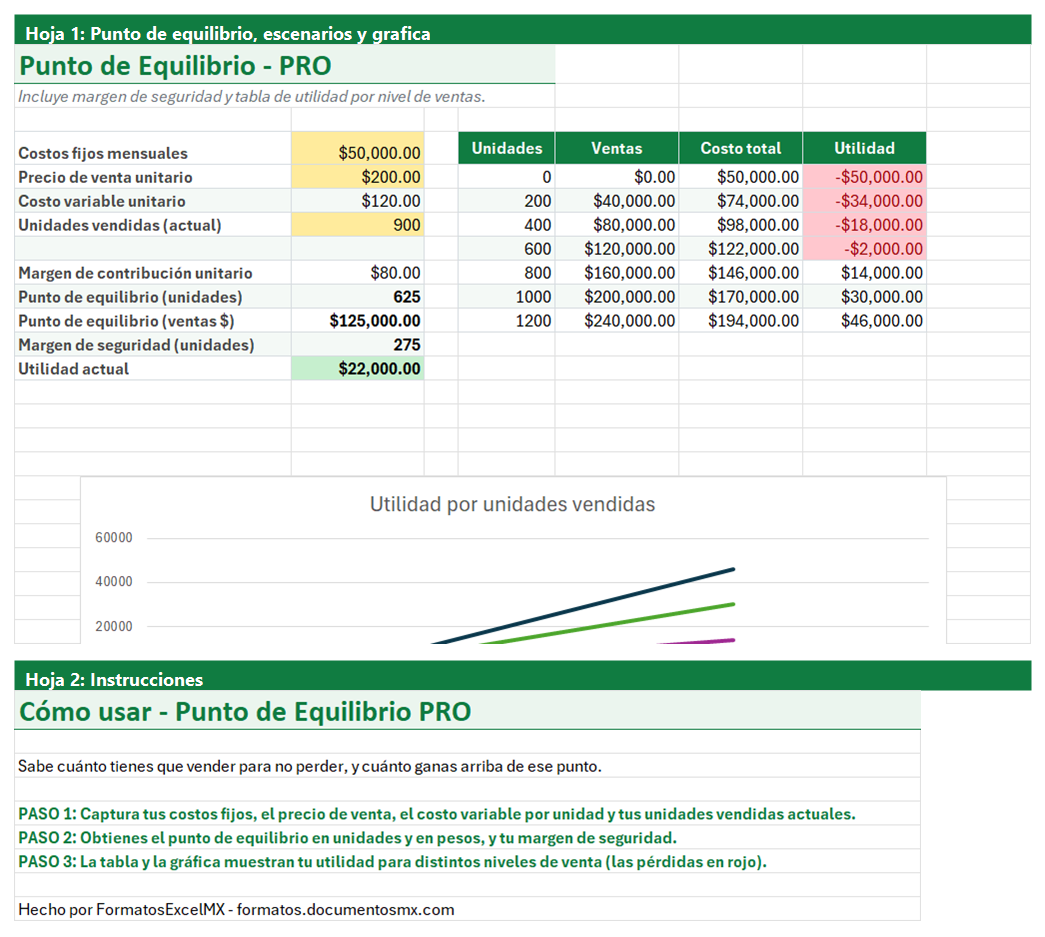 Vista previa de la versión PRO de Calculadora de Punto de Equilibrio en Excel con tablero y automatización
