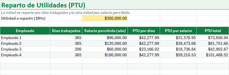 Vista previa de la versión gratis de Calculadora de Reparto de Utilidades (PTU) en Excel