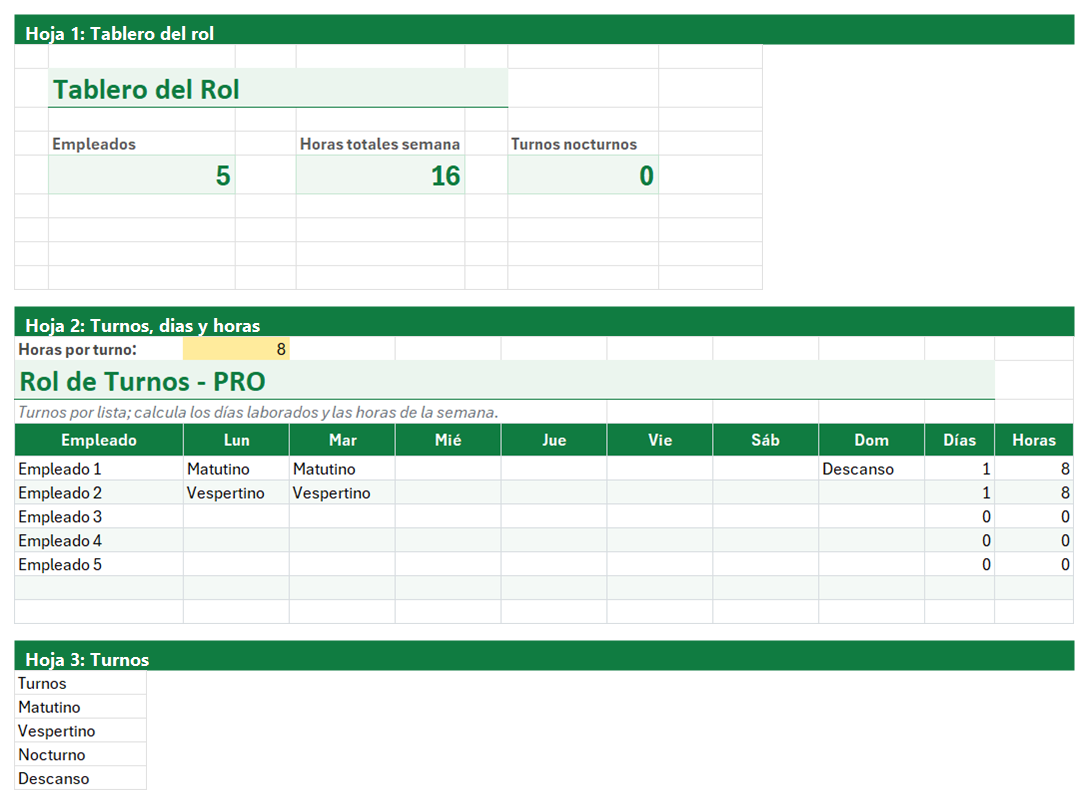 Vista previa de la versión PRO de Plantilla de Rol de Turnos en Excel con tablero y automatización