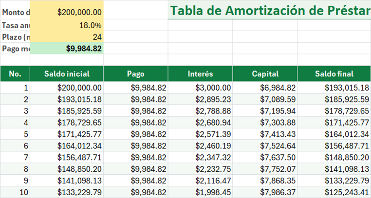 Vista previa de la versión gratis de Tabla de Amortización de Préstamo en Excel
